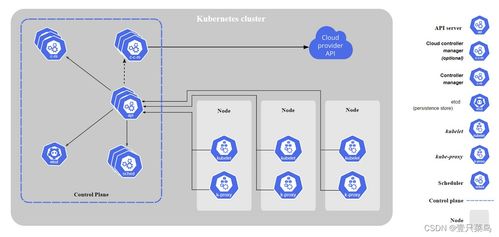 Kubernetes 在數據分析與處理中的應用與優(yōu)勢