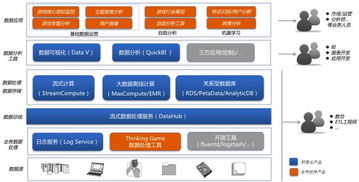 阿里云與數數科技聯合發(fā)布新一代游戲數據分析系統正式上線