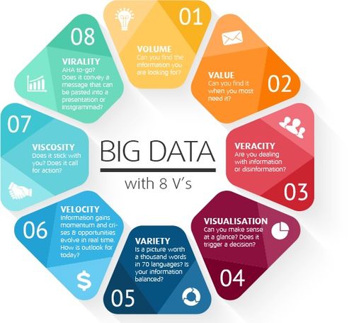 醫(yī)療大數據分析的價值與實踐 以億信華辰的數據治理與處理服務為例