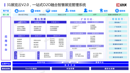 31會(huì)議重磅發(fā)布展覽云V2.0，賦能線上線下融合展會(huì)管理新范式
